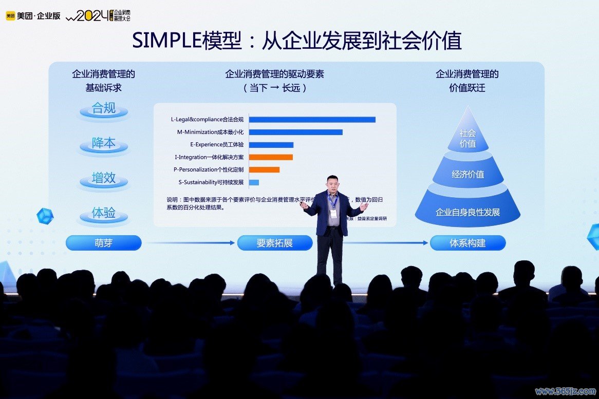 ▲ 第二届企业花消不休大会现场（图源：好意思团企业版）