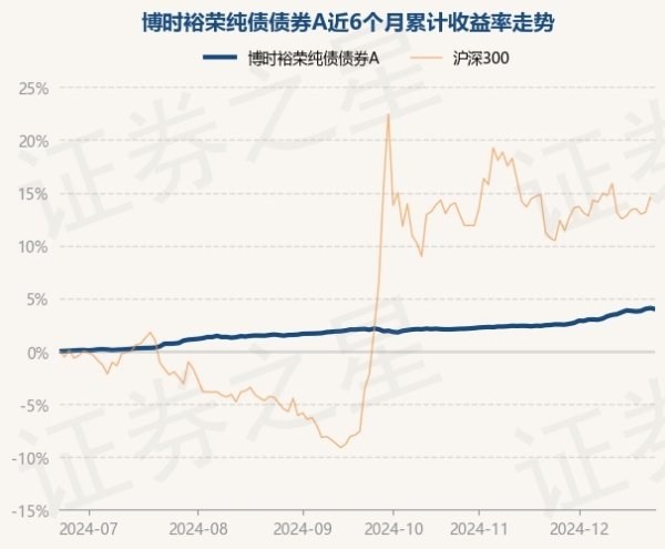 开云体育近6个月高涨3.99%-开云官网登录入口 开云app官网入口
