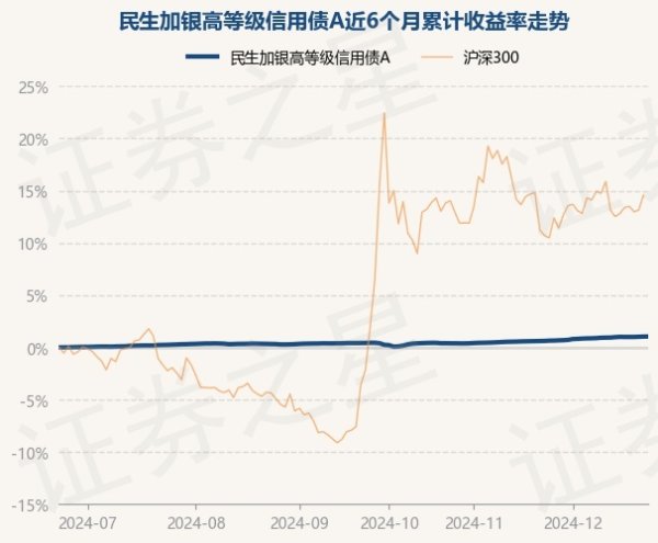 开云体育历史数据涌现该基金近1个月上升0.43%-开云官网登录入口 开云app官网入口