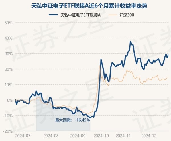 开云体育历史数据浮现该基金近1个月高涨5.84%-开云官网登录入口 开云app官网入口