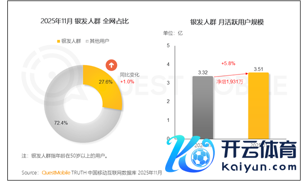 我国50岁以上网民已冲突3.51亿 最爱玩《兴奋消消乐》